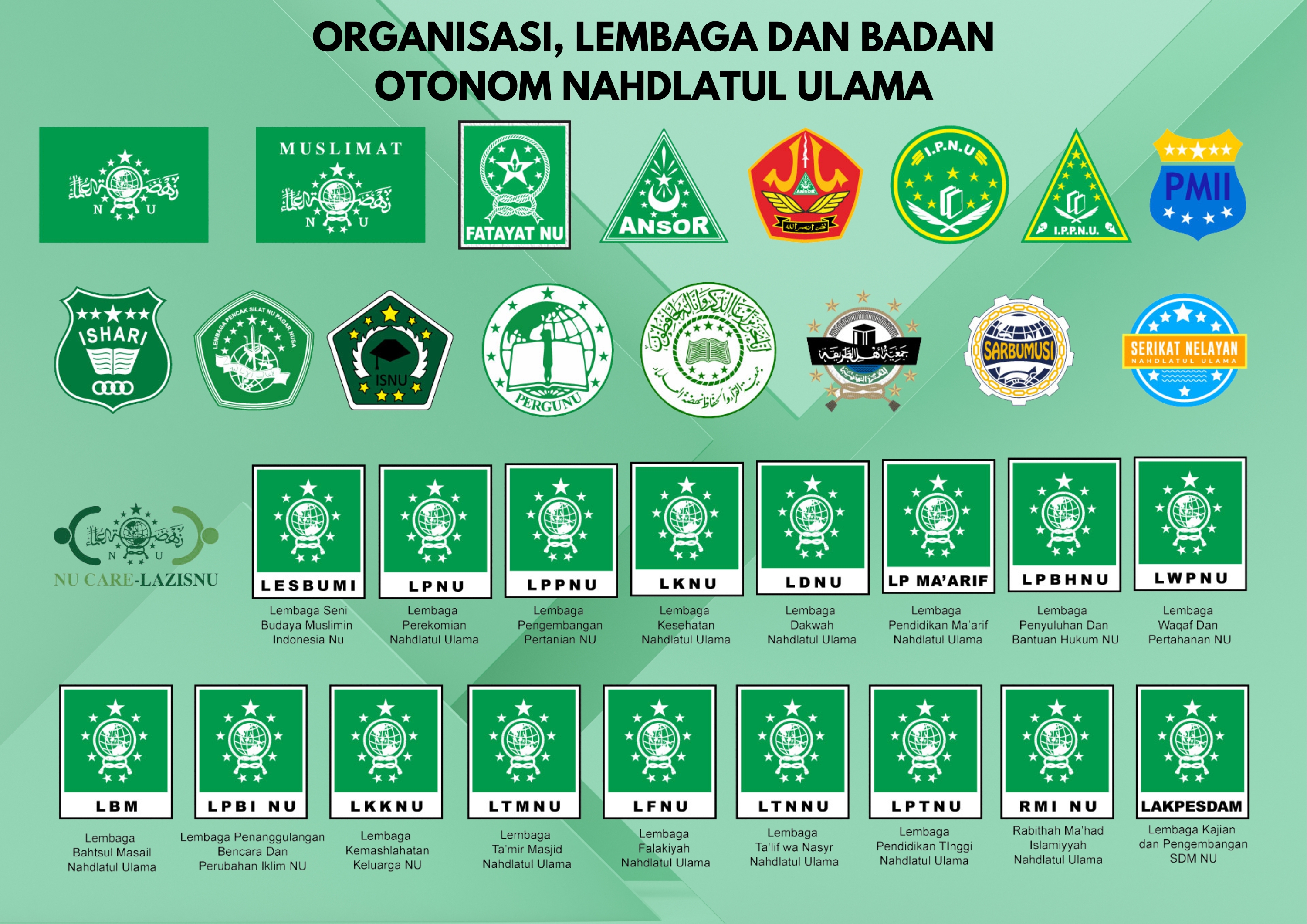 Organisasi, lembaga dan badan otonom Nahdlatul Ulama